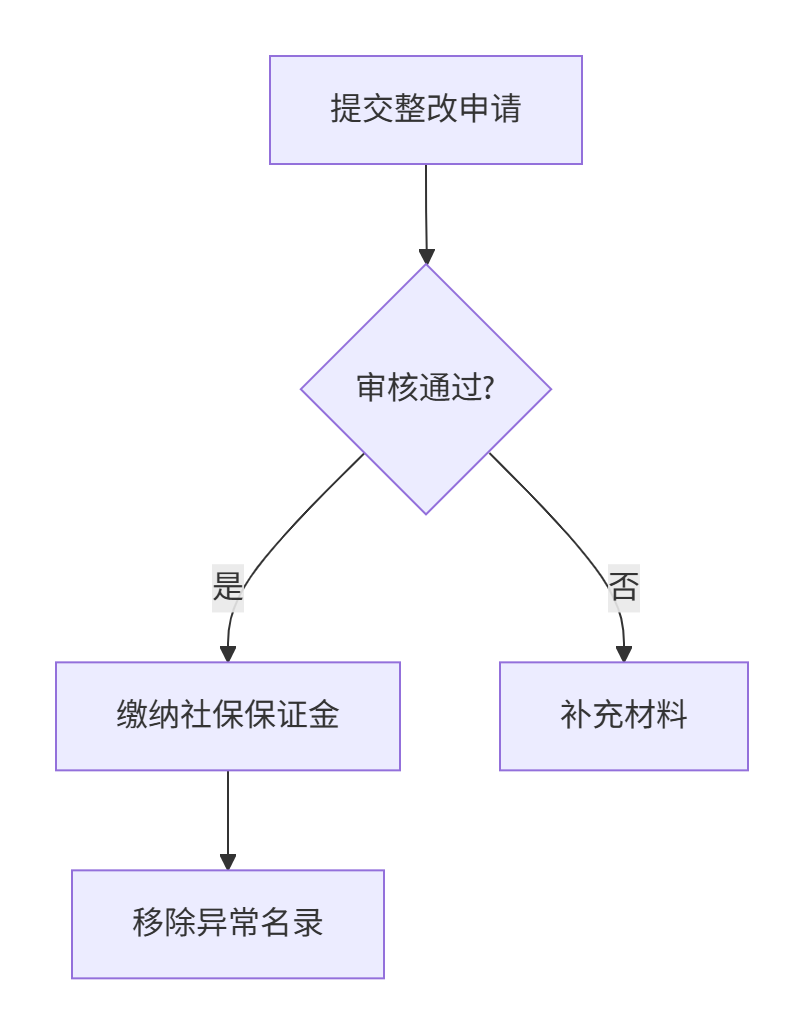 1750408778.png 图片.png