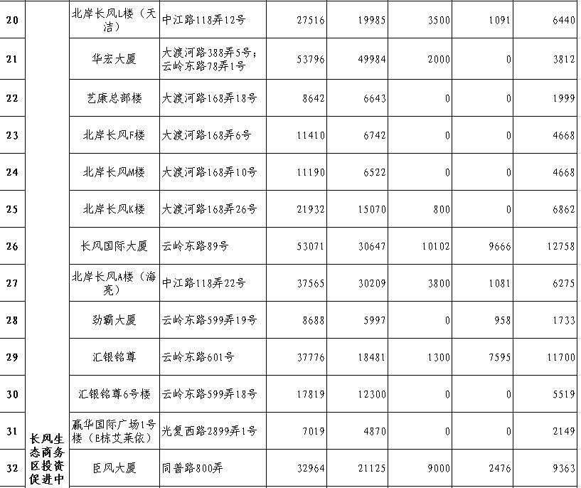 普陀区楼宇情况表
